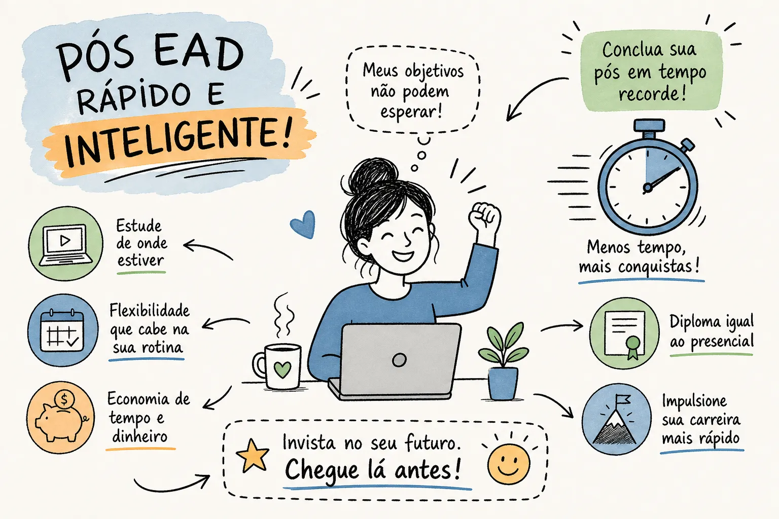 Imagem mostra um desenho de uma aluna buscando uma Pós EAD rápida e inteligente